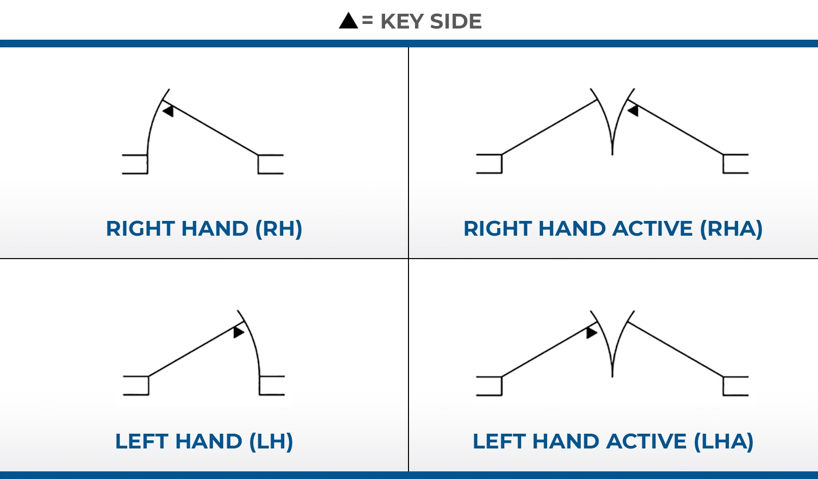 Door Handing Chart Pdf