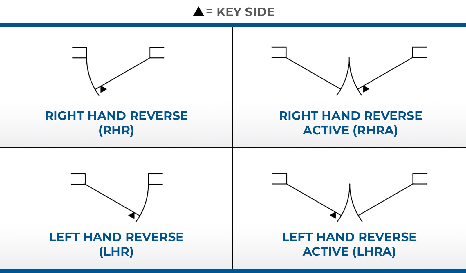 Door Handing Chart Pdf